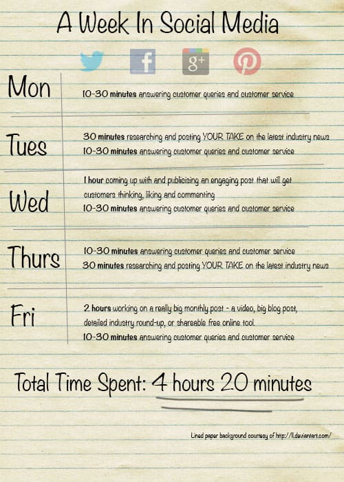 How Much Time Should You Spend On Social Media Per Week Dreamgrow