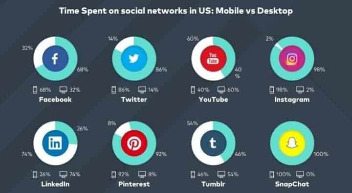 7 Actionable Social Media Marketing Trends 2018 To Get You Ahead Dreamgrow 2018