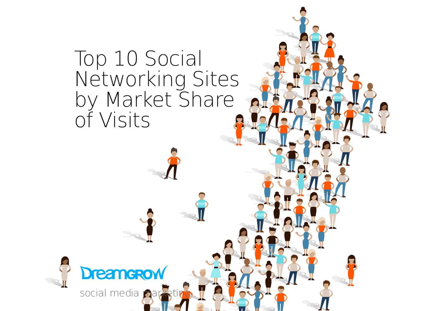 Top 10 Social Networking Sites by Market Share Statistics [2024] - Dreamgrow
