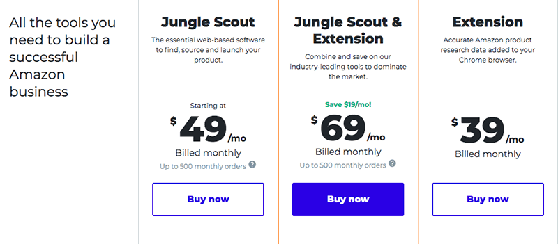 Lightning Deals for FBA Sellers: Are They Worth It? - Jungle Scout