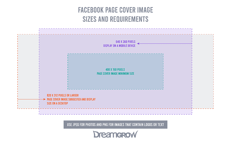 Facebook Cheat Sheet All Image Sizes Dimensions And Templates 21 Dreamgrow