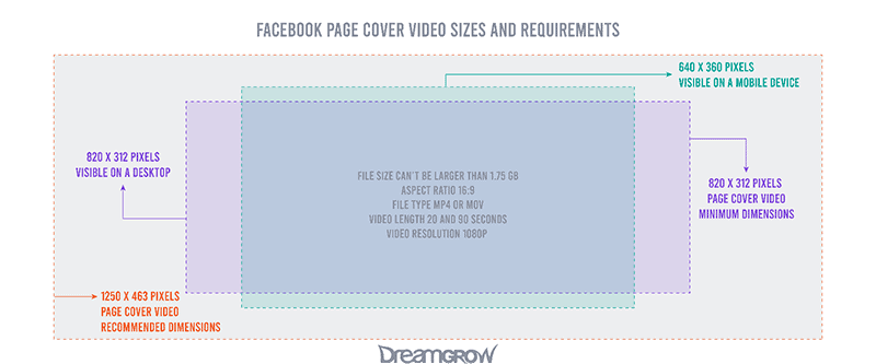Facebook Page Cover Video Sizes and Requirements