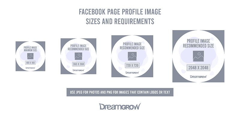 Facebook Page Profile Image Sizes and Requirements
