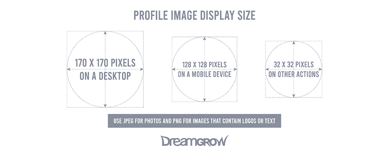 Facebook Profile Image Display Sizes